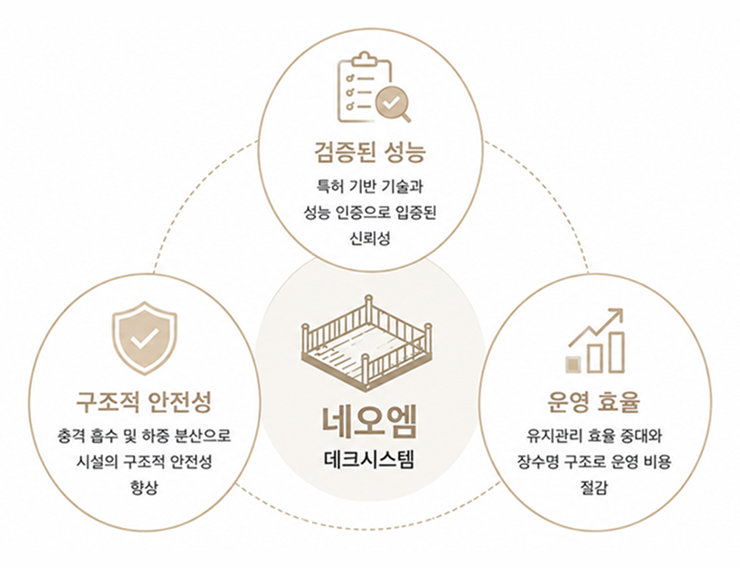 조달우수 시장 확장성